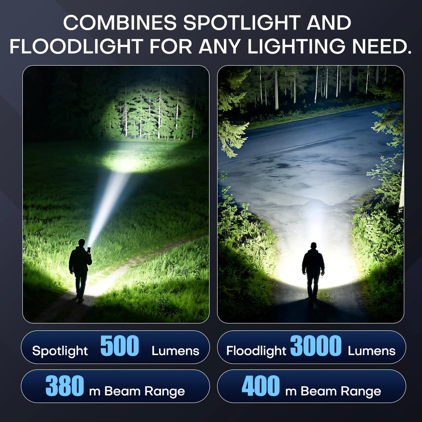 Tuowee Tactical Flashlight USB Rechargeable IPX4 Waterproof RGB Torch