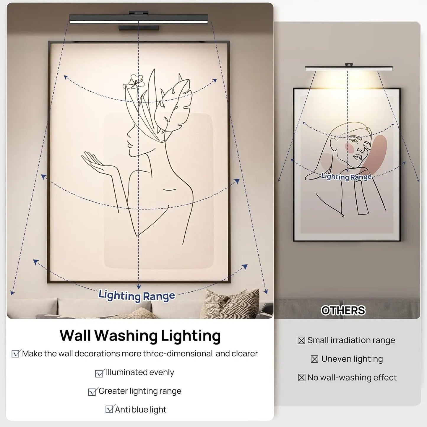 PRTILOUD Wireless Picture Light CCT Dimmable With Remote