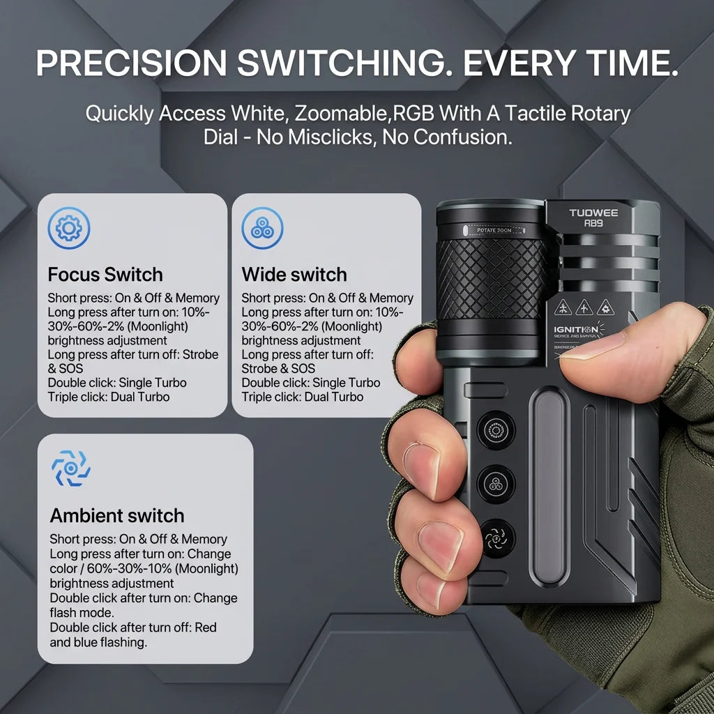 Tuowee Tactical Flashlight USB Rechargeable IPX4 Waterproof RGB Torch