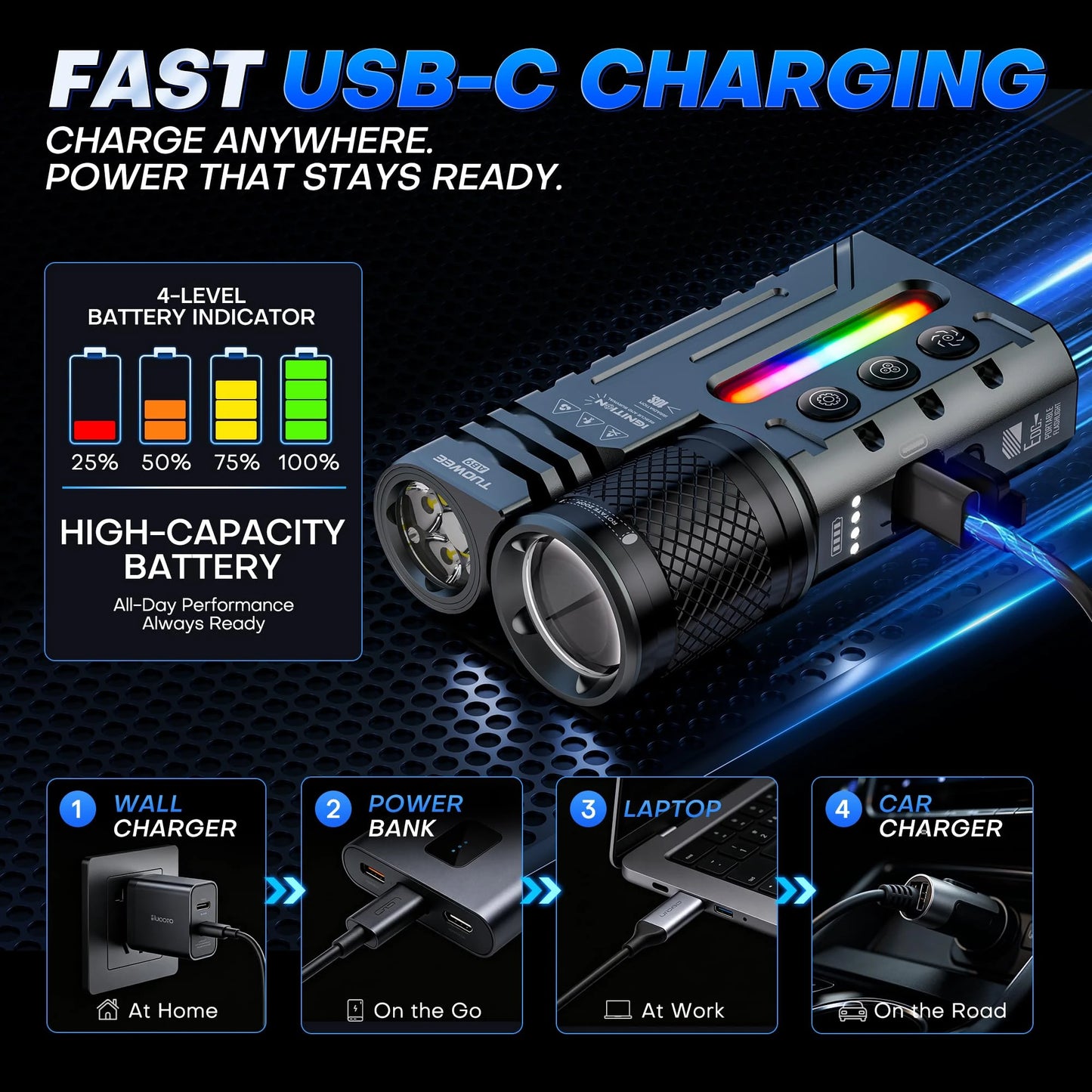 Tuowee Tactical Flashlight USB Rechargeable IPX4 Waterproof RGB Torch
