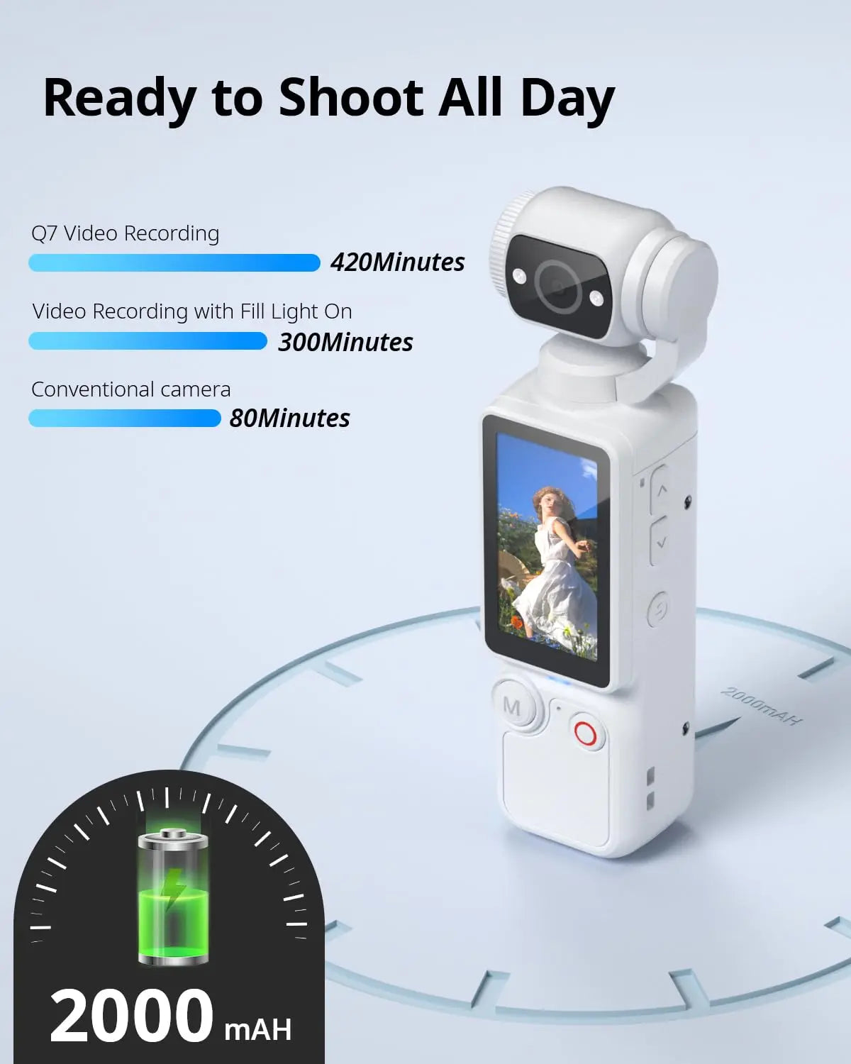 WO Portable 1MP Digital Camera With 4K Video And 16x Zoom