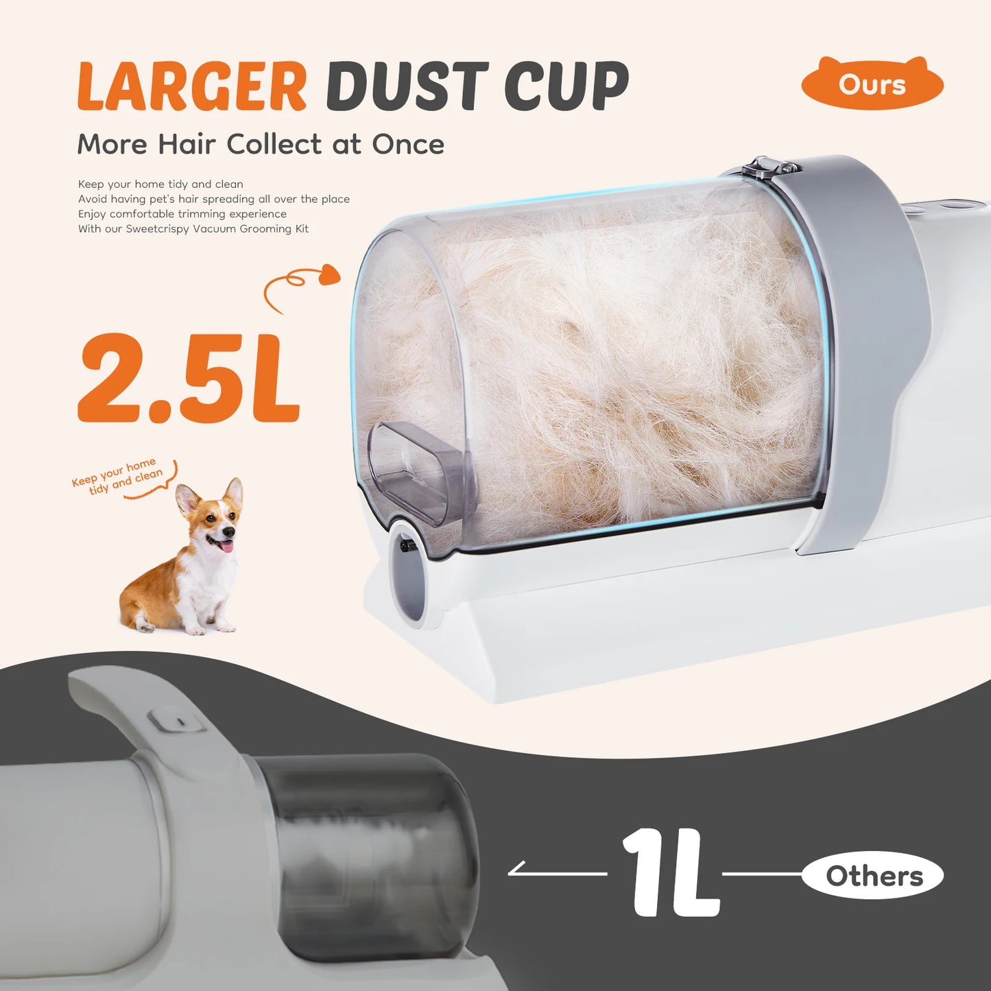 Professional Pet Grooming Vacuum Kit With Cordless Low Noise Clippers For Cats